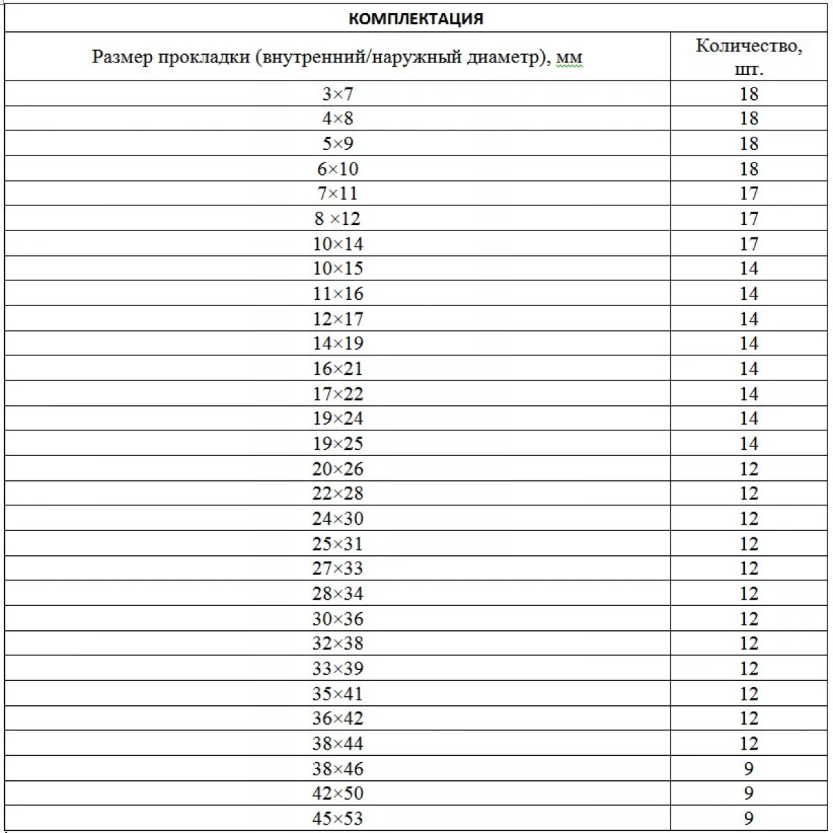 Набор резиновых уплотнительных прокладок, D 7-53 мм, 406 предмета