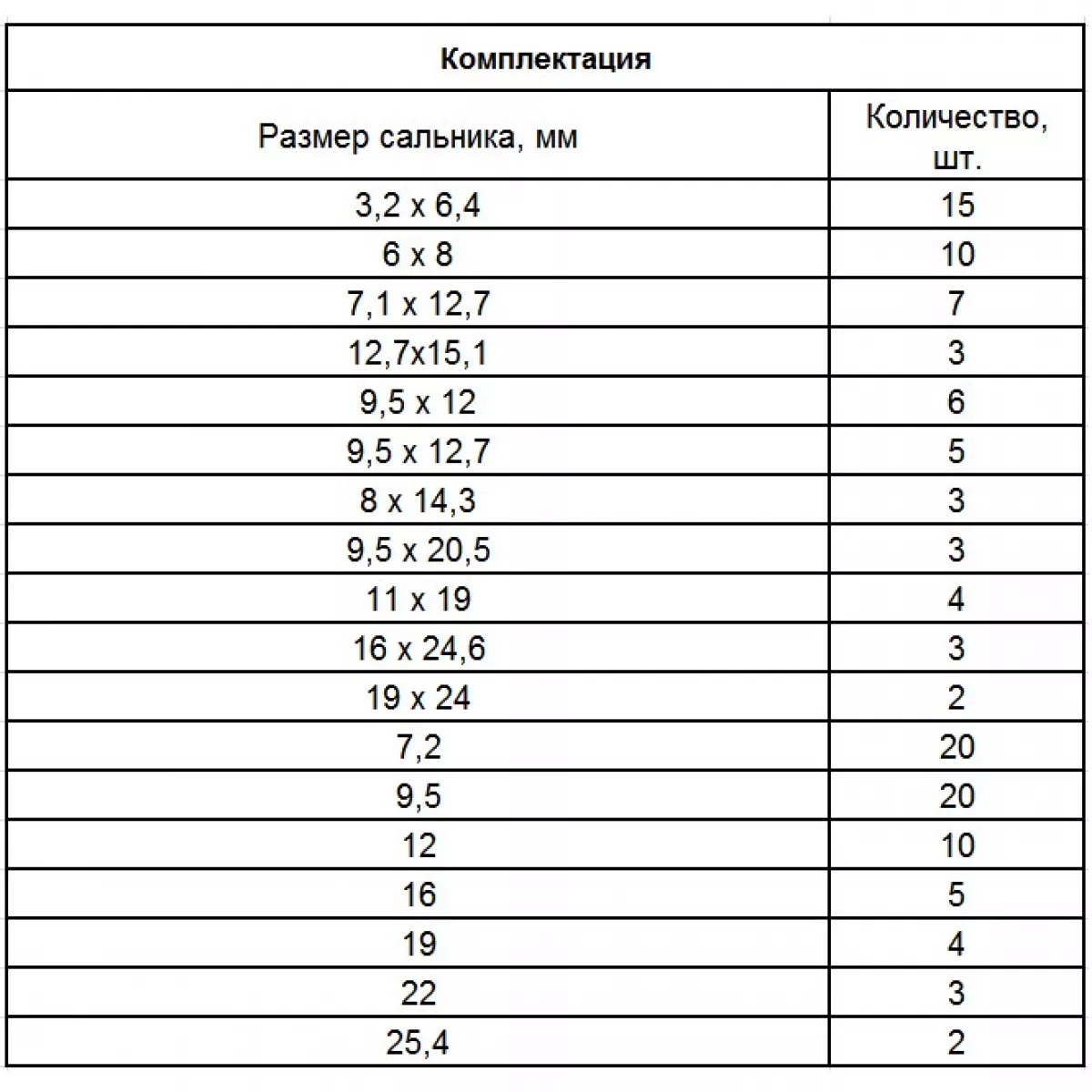 Набор сальников, D 6, 35-25.4 мм, 125 предметов